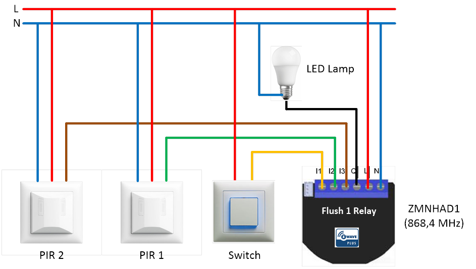 qubino roller shutter manual